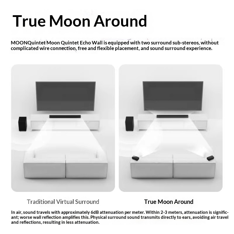 MOON Moon Quintet Echo Wall Do - Home Cinema Dolby Atmos ulasan dan harga