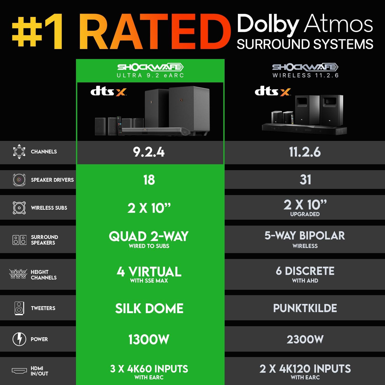 Shockwafe 9.2.4 Dolby Atmos/DT - Home Cinema Dolby Atmos ulasan dan harga