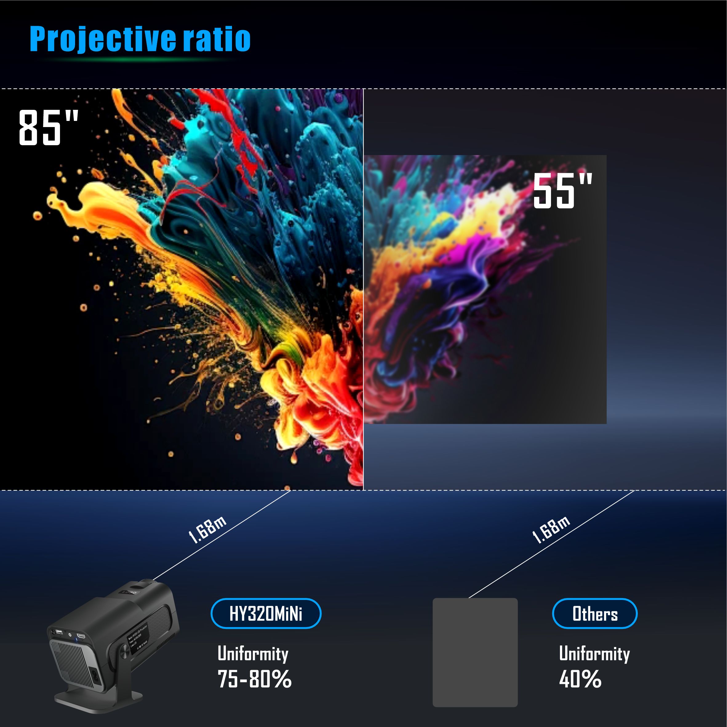 Salange HY320 Mini Projector 7 - Home Cinema Samsung ulasan dan harga