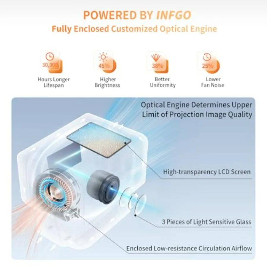 ApexTP4K Projector With Wifi A - Netflix Home Cinema ulasan dan harga