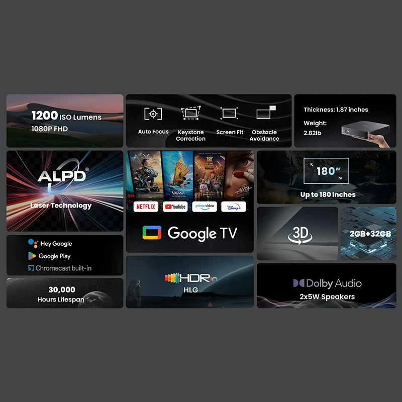 Global Version Dangbei ATOM 10 - Netflix Home Cinema ulasan dan harga